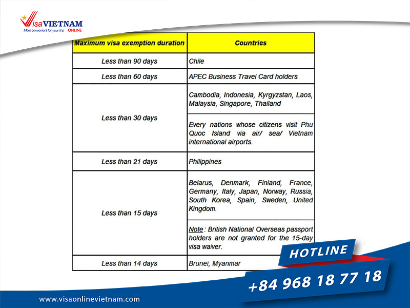 How to get Vietnam visa on Arrival in Swaziland?